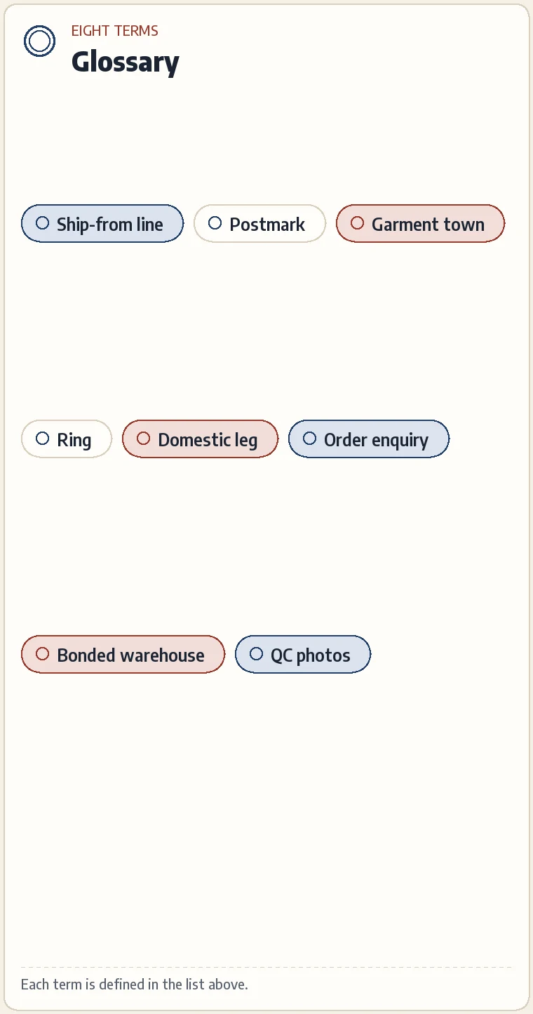 A glossary card with eight terms: ship-from line, postmark, garment town, ring, domestic leg, order enquiry, bonded warehouse, QC photos.
