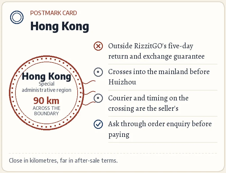 Postmark card for Hong Kong: about 90 km from Huizhou; crosses into the mainland before the warehouse; outside RizzitGO's five-day return guarantee.