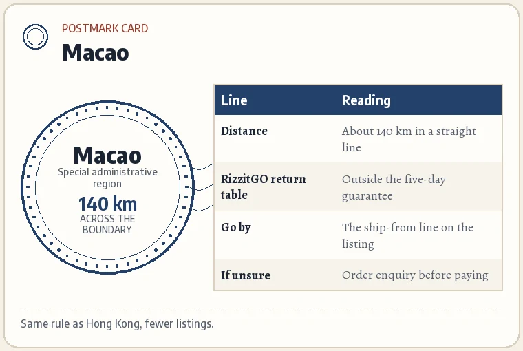 Postmark card for Macao: about 140 km from Huizhou; same return-table row as Hong Kong; the ship-from line on the listing is the one to go by.