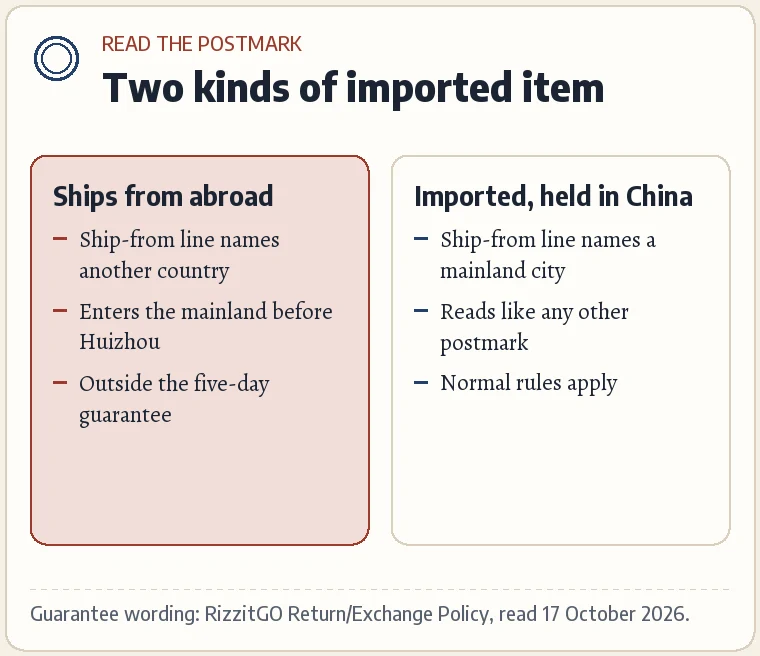 A card comparing two listings: one ships directly from abroad and sits outside the guarantee; the other is a Shanghai seller with imported stock, an ordinary mainland postmark.