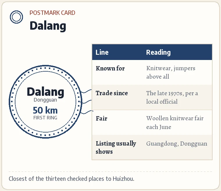 Postmark card for Dalang: Dongguan; about 50 km from Huizhou; first ring; widely known for knitwear and jumpers; holds a woollen knitwear fair in June.