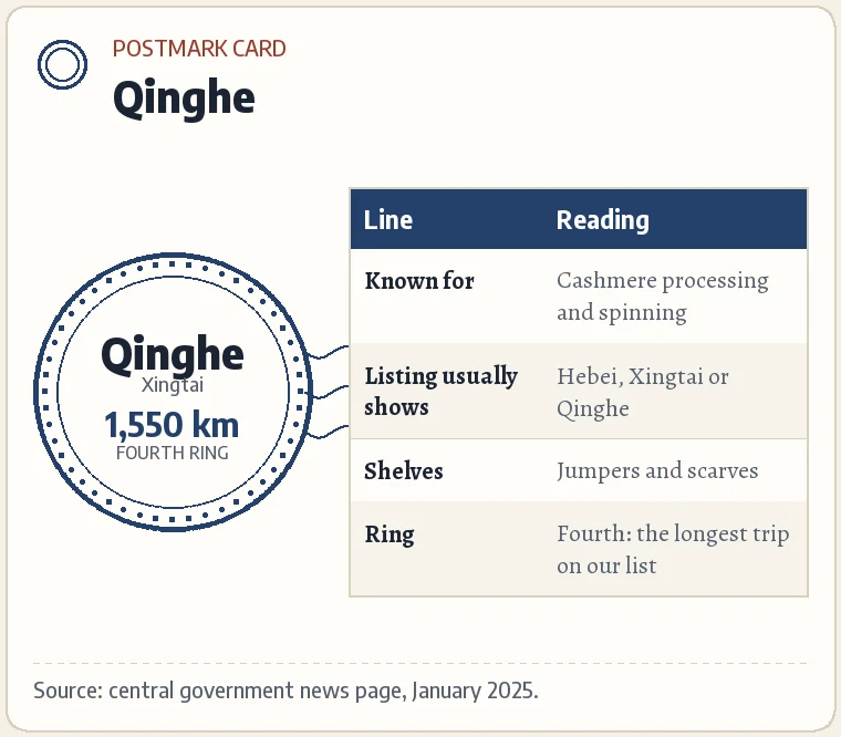 Postmark card for Qinghe: Xingtai, Hebei; about 1,550 km from Huizhou; fourth ring; widely known for cashmere processing and spinning.