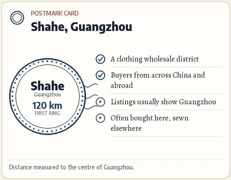 Postmark card for Shahe: Guangzhou; about 120 km from Huizhou; first ring; a clothing wholesale district; postmarks from here often mean bought and sent from the market city.