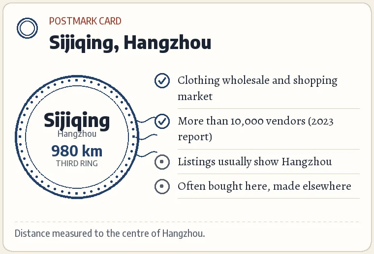 Postmark card for the Sijiqing market: Hangzhou; about 980 km from Huizhou; third ring; one of the large clothing wholesale markets in China.