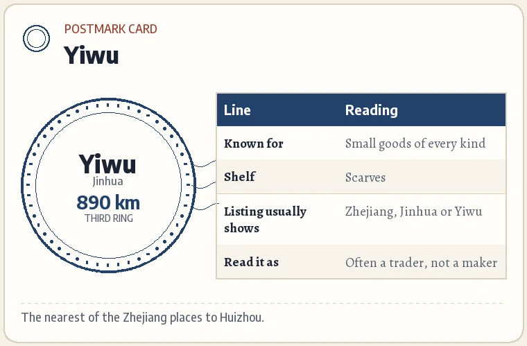 Postmark card for Yiwu: Jinhua; about 890 km from Huizhou; third ring; a wholesale market for small goods, scarves among them.