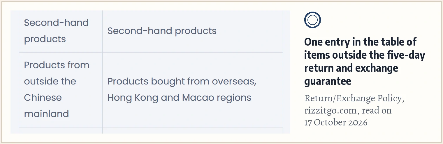 Screenshot of the entry in RizzitGO's return table reading Products from outside the Chinese mainland: Products bought from overseas, Hong Kong and Macao regions.