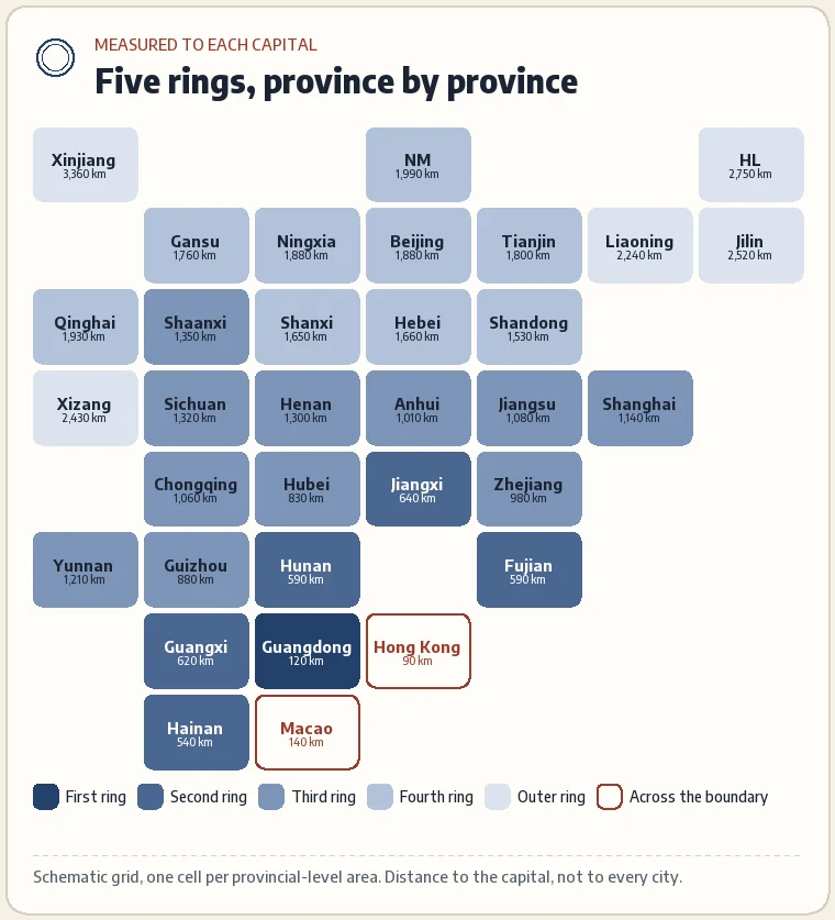 A province grid shaded in five tones by ring: the Pearl River Delta cells darkest, then the southern provinces, the Yangtze and central provinces, the north, and the far north-east and far west lightest.