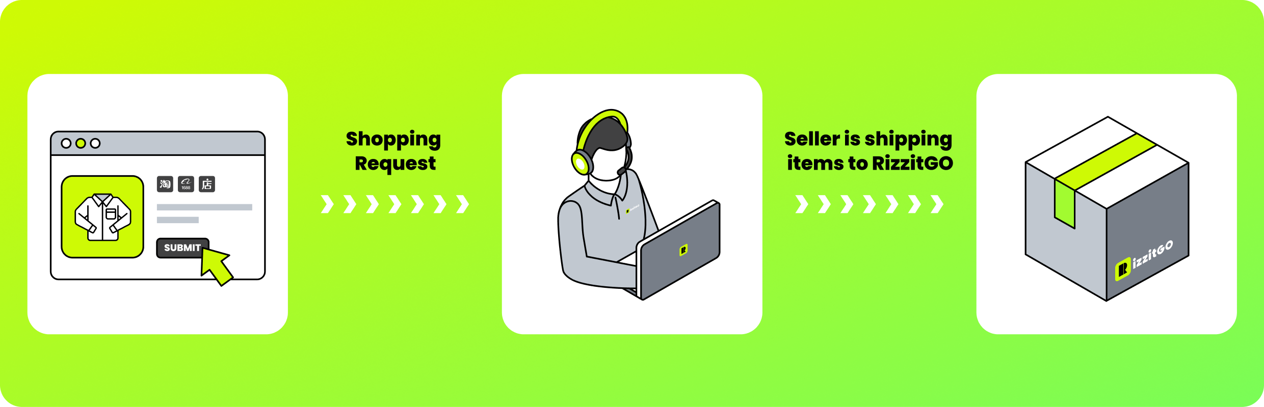 Agent purchase and seller dispatch
