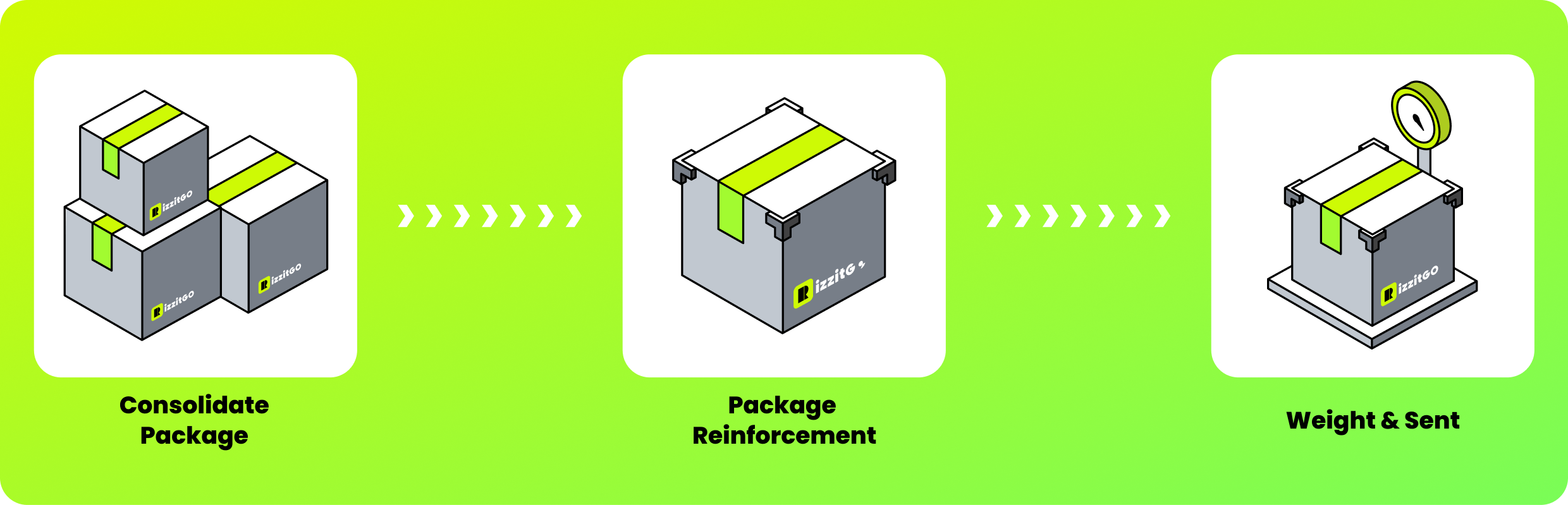 Consolidate, reinforce, weigh and send