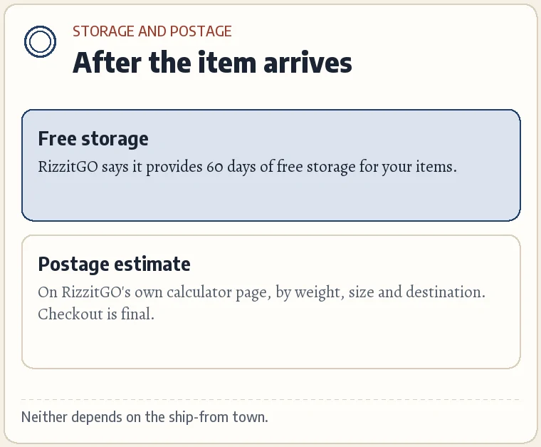 A two-line card: free storage stated by RizzitGO as 60 days from arrival; international postage estimated on RizzitGO's own calculator page by weight, size and destination.